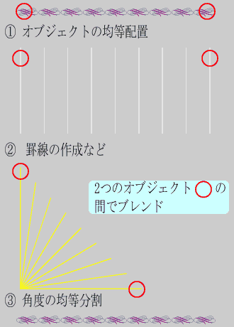 Illustrator/イラストレーター講座 ブレンド