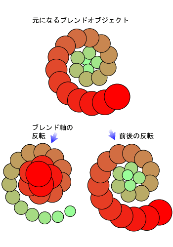 Illustrator/イラストレーター講座 ブレンド 04