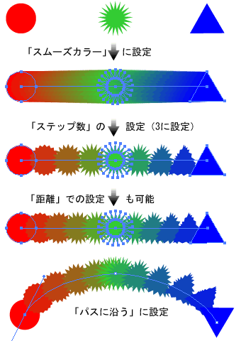 Illustrator/イラストレーター講座　ブレンド　03