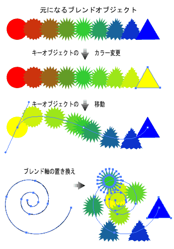 Illustrator/イラストレーター講座 ブレンド 06