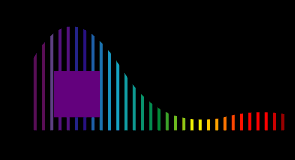 カラー　分光分布曲線