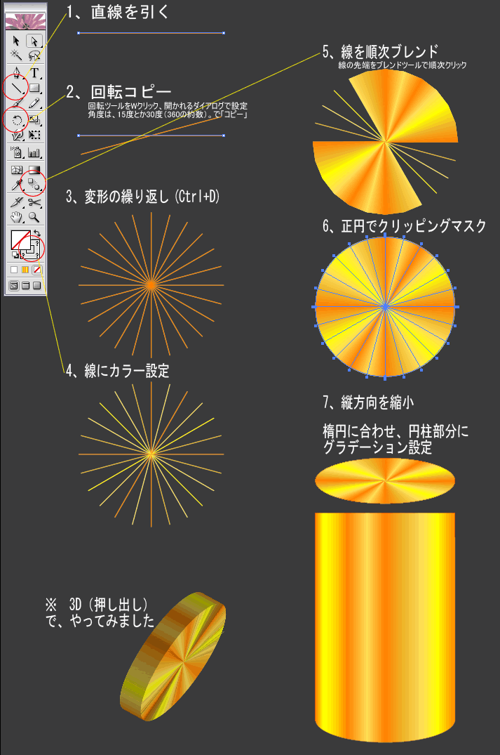 円筒形