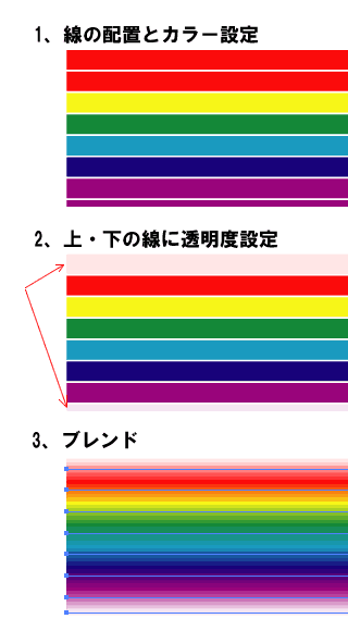 Illustrator　チップス　虹　色のブレンド
