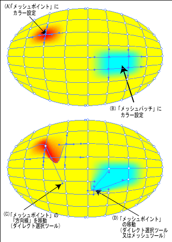 Illustrator実践講座 グラデーションメッシュ