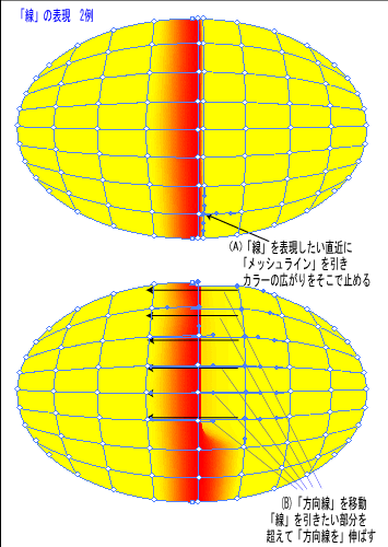 Illustrator実践講座 グラデーションメッシュ