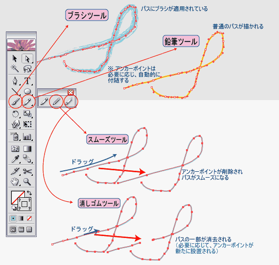 Illustrator実践講座 パス