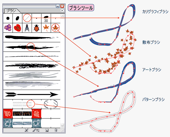 Illustrator　ぶらしツール