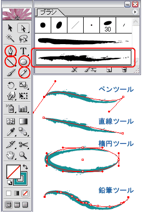 Illustrator　鉛筆へのブラシ適用