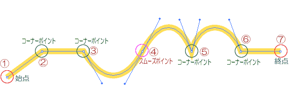 Illustrator　パス連結