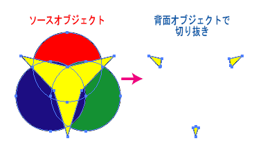 Illustrator　パスファインダ　型抜き