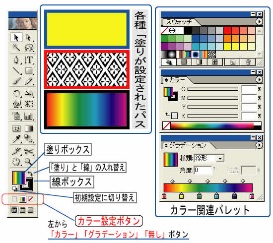 塗りと線 1 塗り Illustrator イライラ ストレス解消委員会