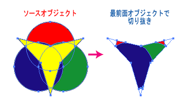 パスファインダ Illustrator イライラ ストレス解消委員会