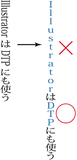 文字パネル パネルメニュー Illustrator イライラ ストレス解消委員会
